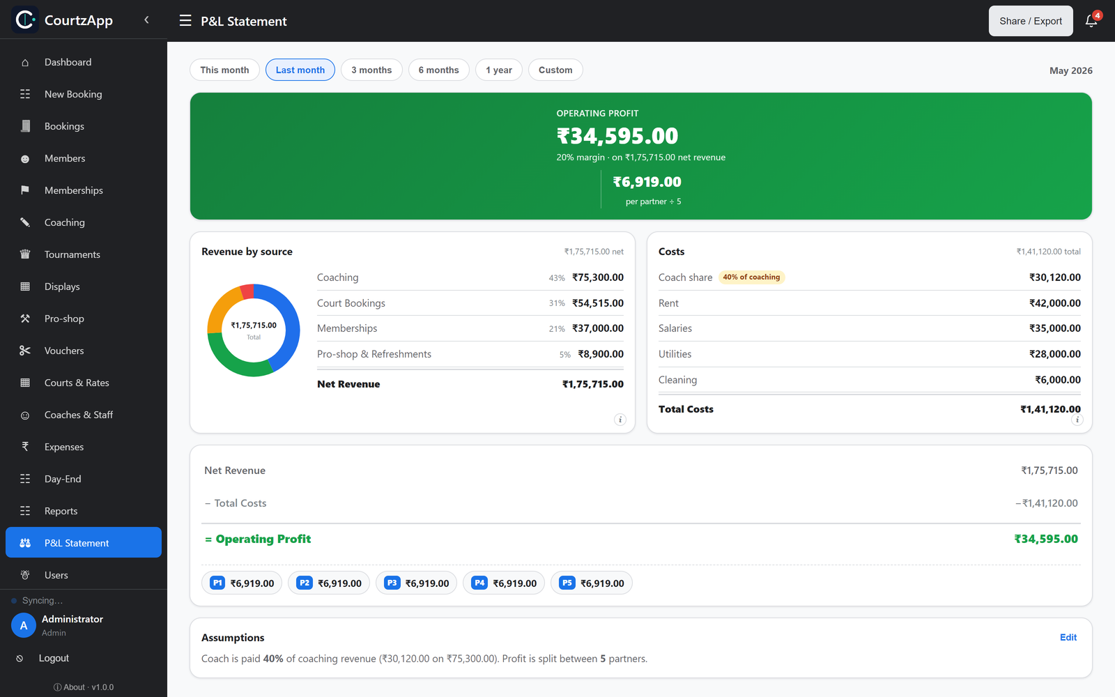 Owner’s monthly profit & loss — revenue, costs & partner splits
