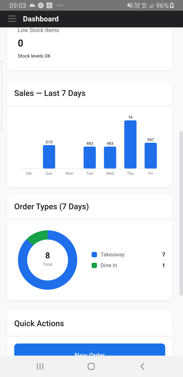 Restra dashboard