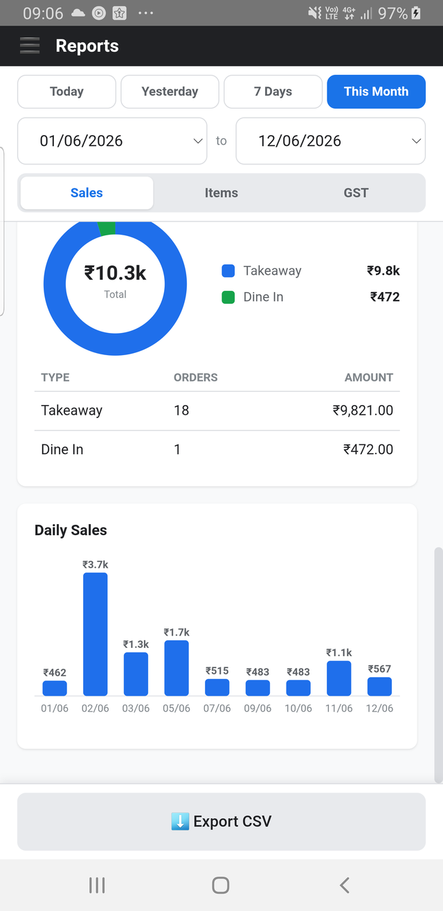 Sales & GST reports